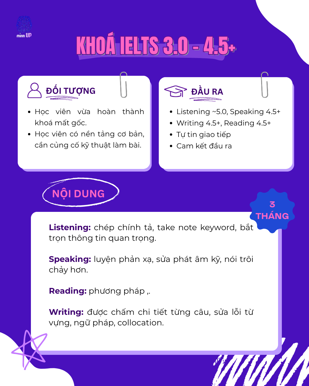 Khoá học IELTS 3.0 - 4.0+