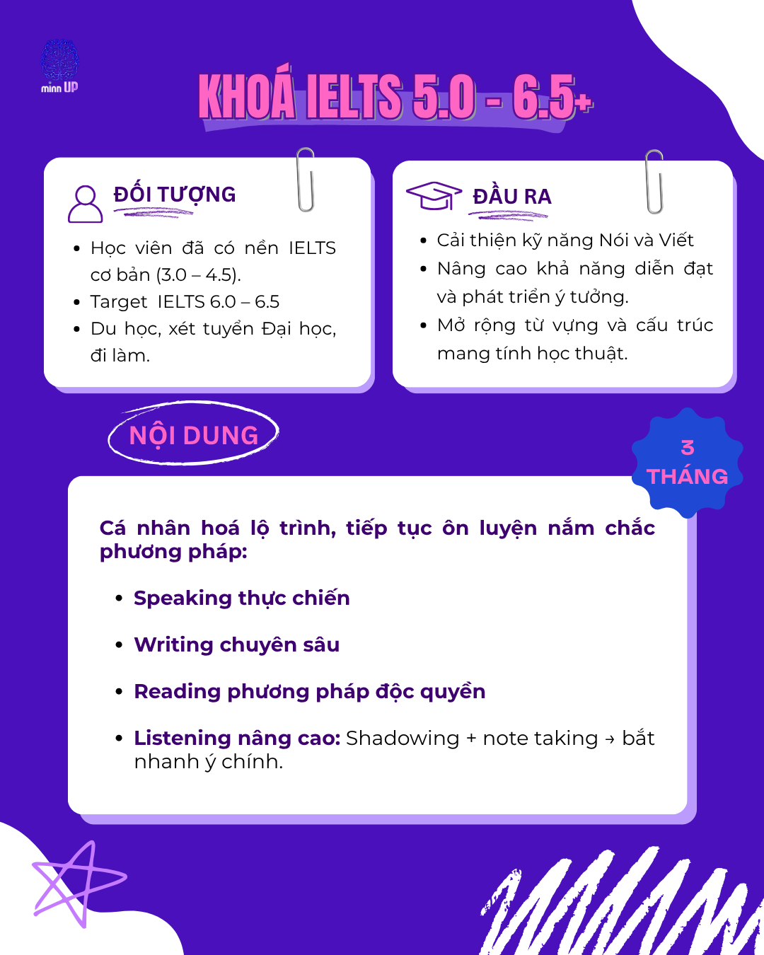 Khoá học IELTS 5.0 - 6.0+