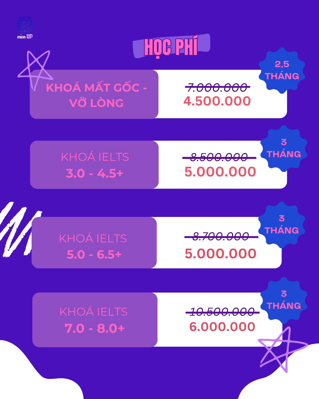 Học phí tại MindUp