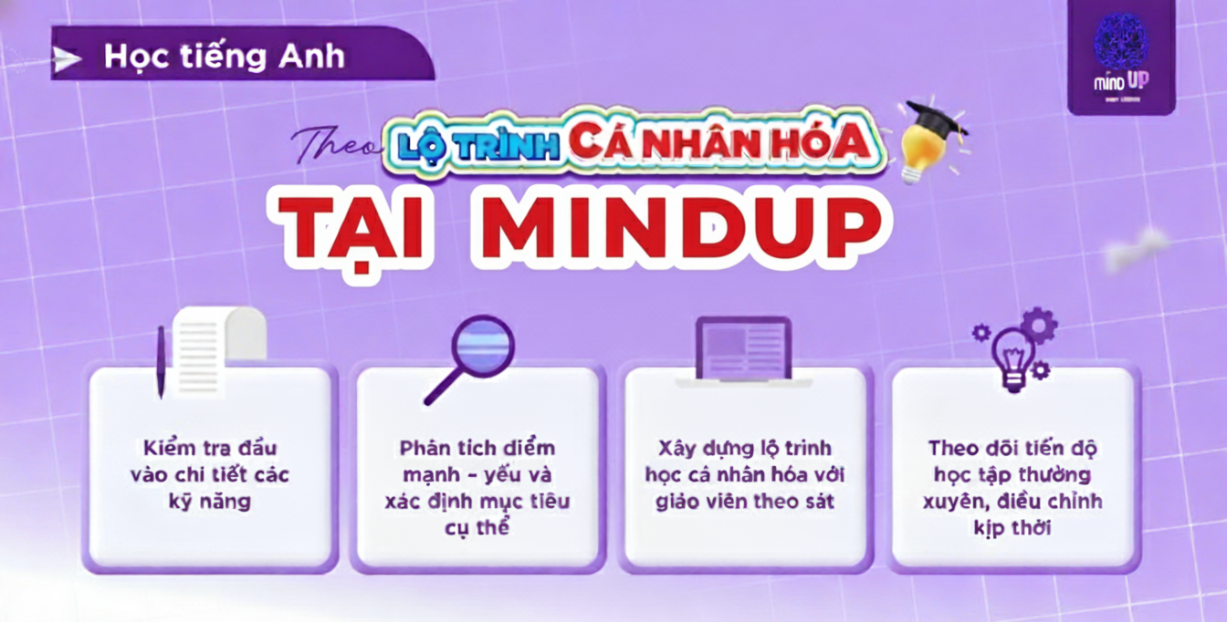 Lộ trình cá nhân hoá